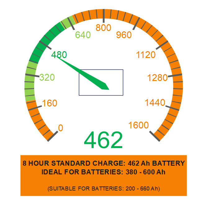 H10 48V 60A Forklift Battery Charger For Sale Australia Best Review