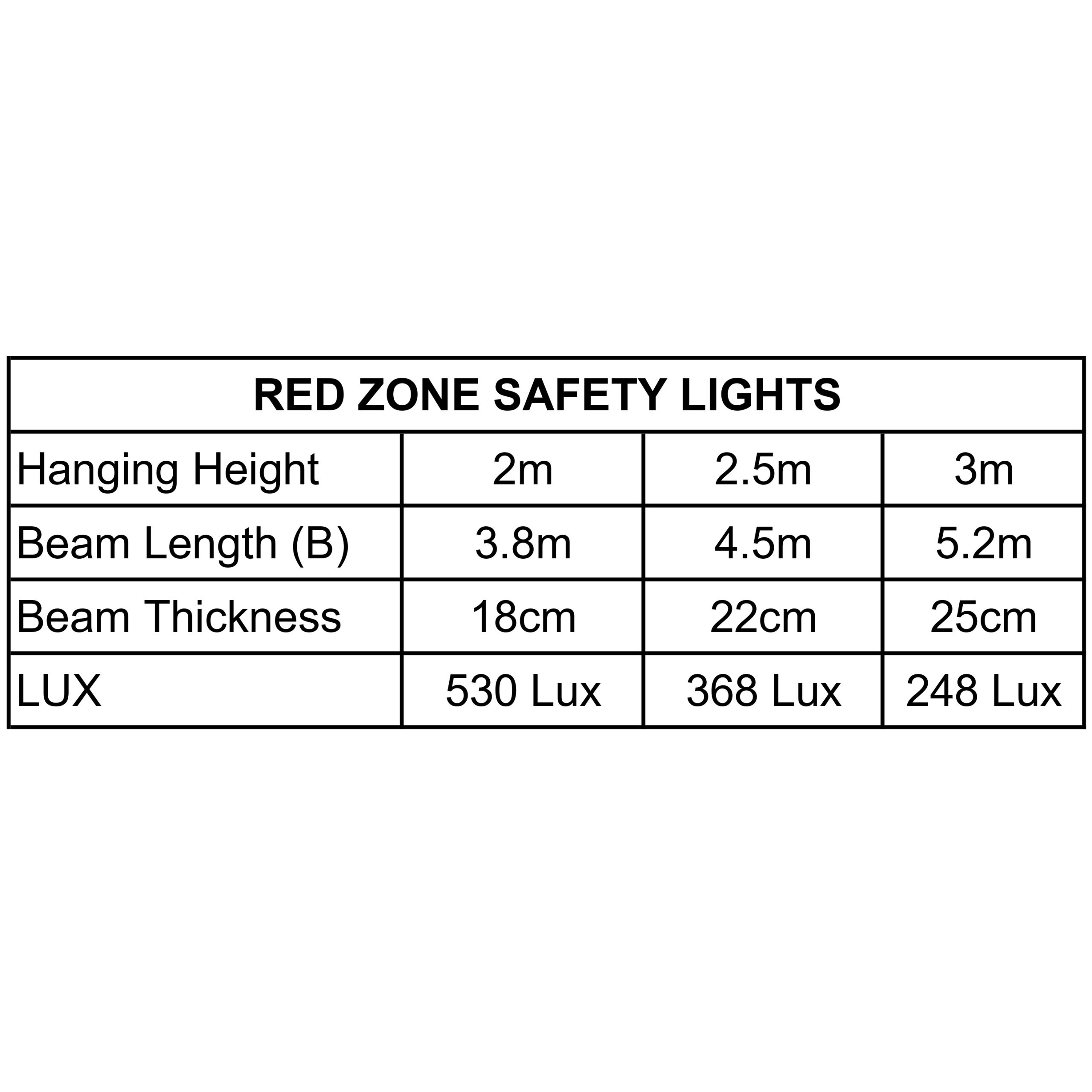 Specifications Forklift Safety Zone Warning Lights Pedestrians Australia Material Handling Workplace Health