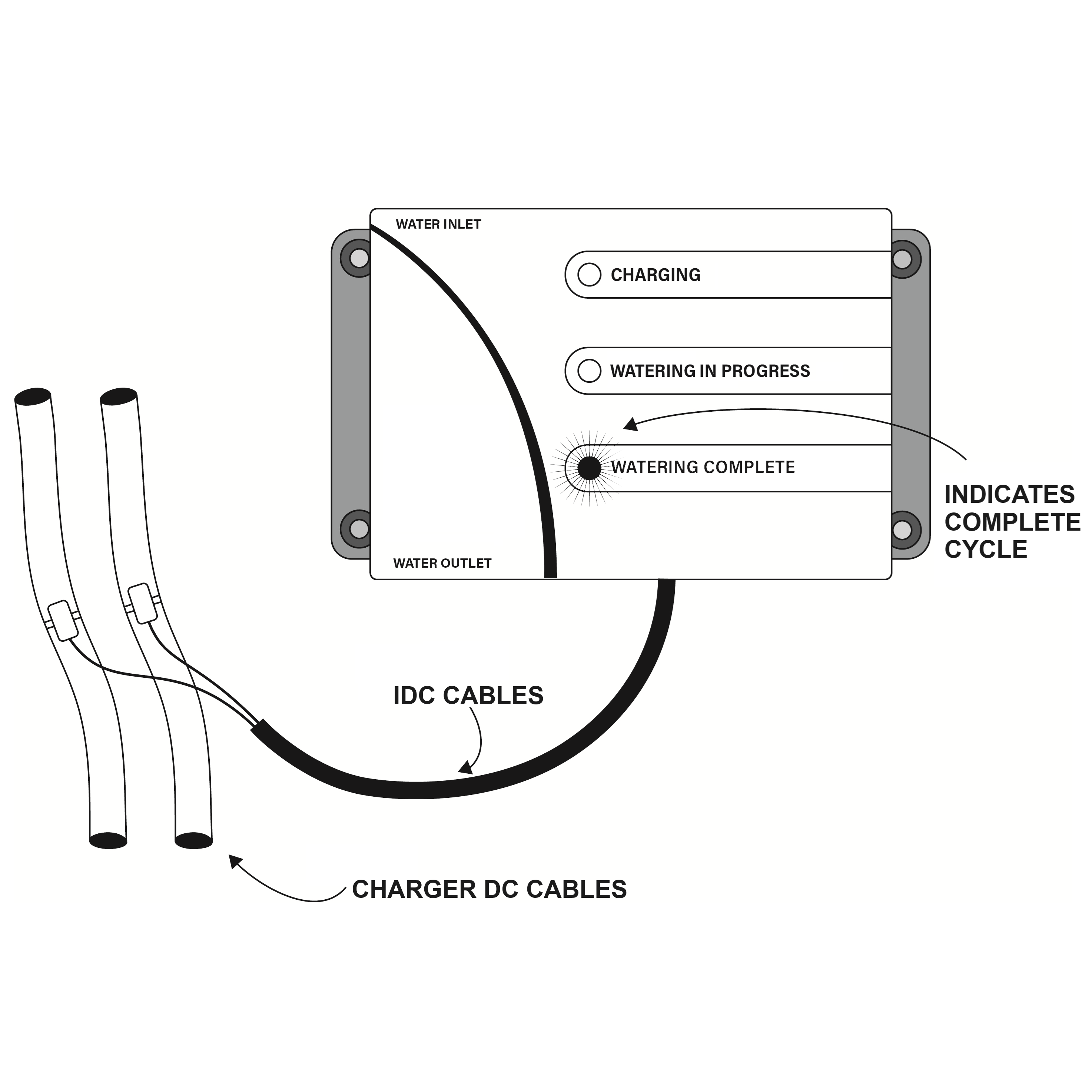WaterGenius IDC Cable Installation - Square