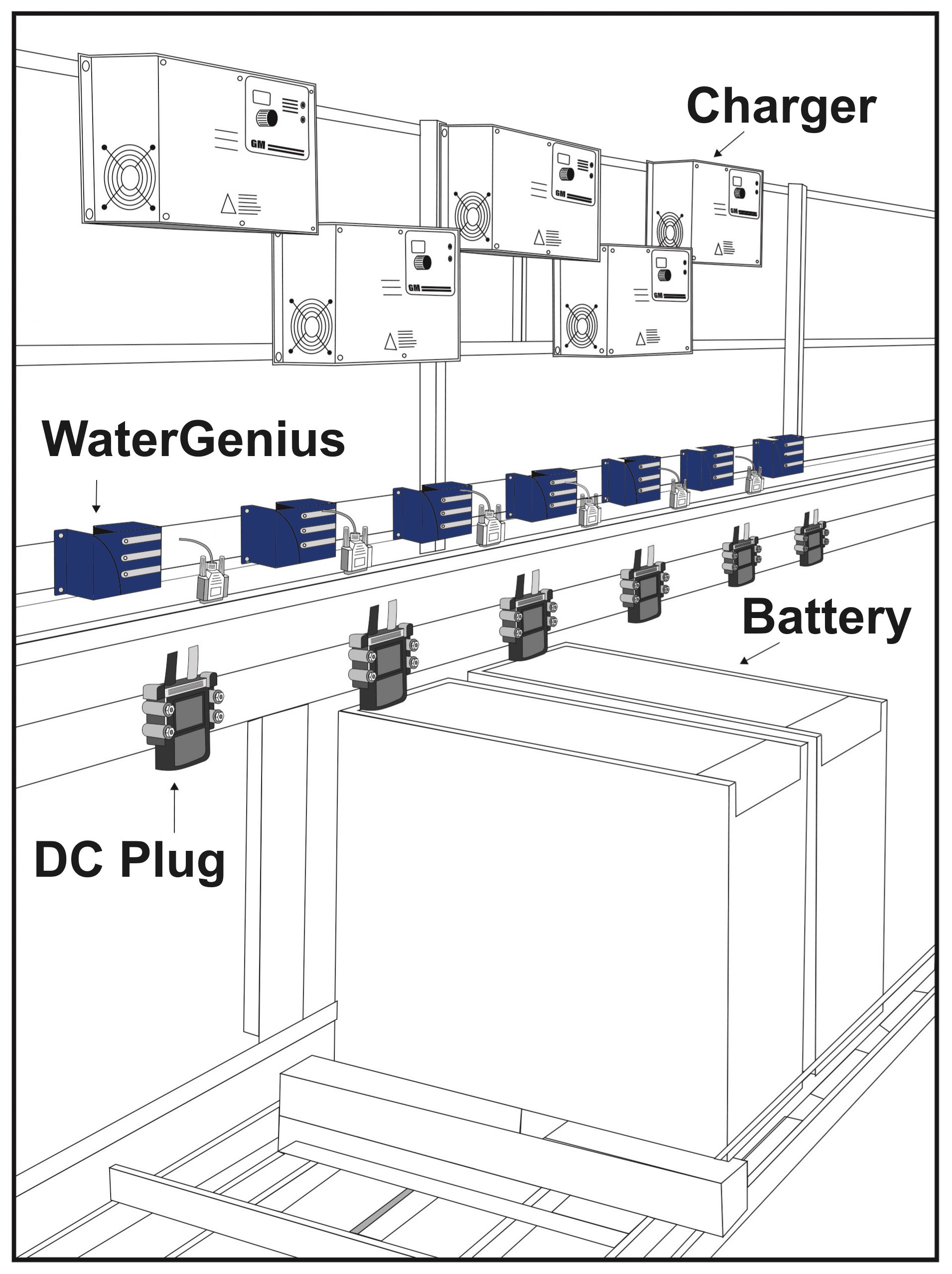 WaterGenius Water Server Automatic Lead Acid Forklift Battery Watering Australia Single Point Watering D