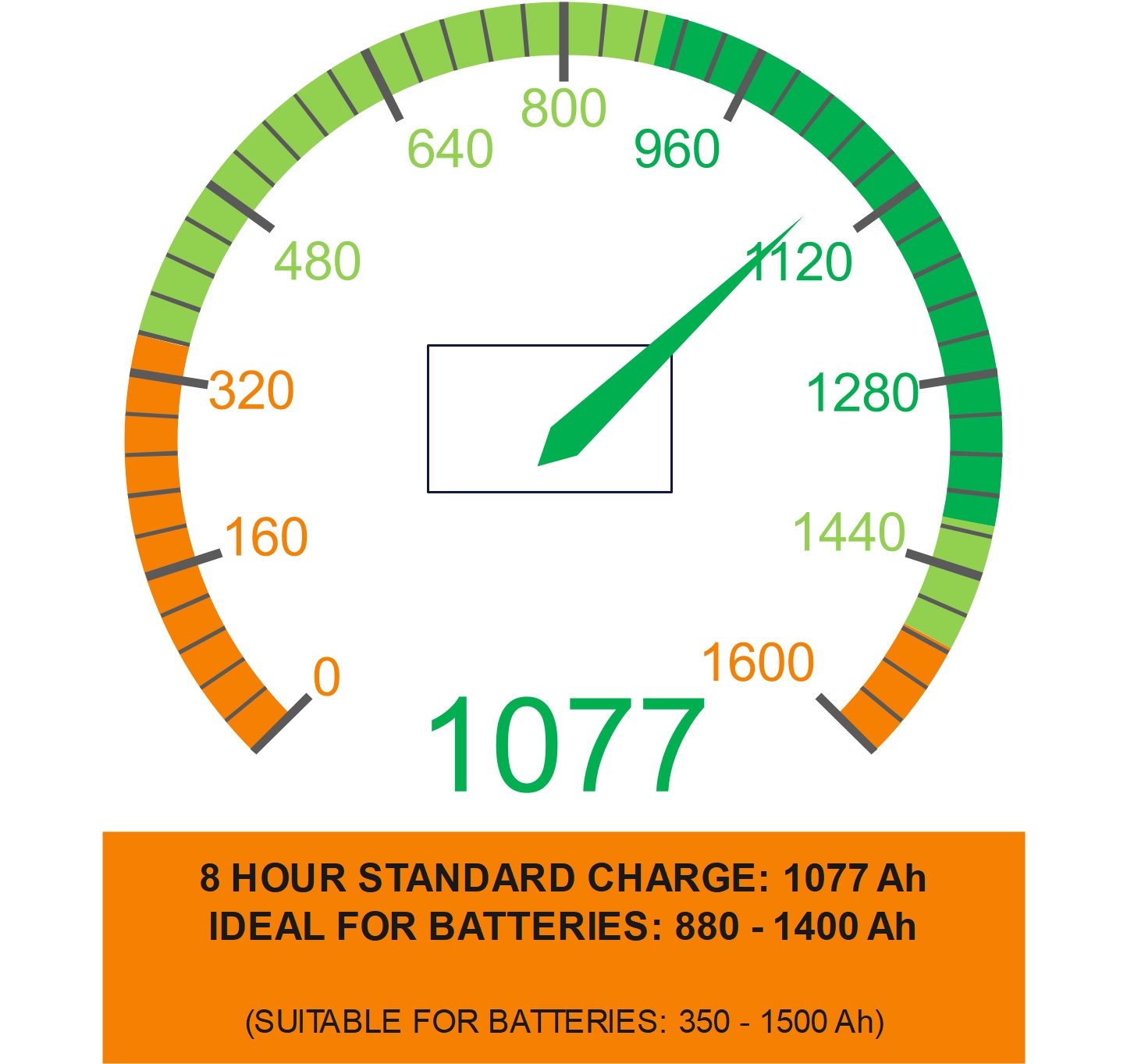 H10 48 Volt 140 Amp Forklift Battery Charger Australia Lead Acid AGM Gel Lithium