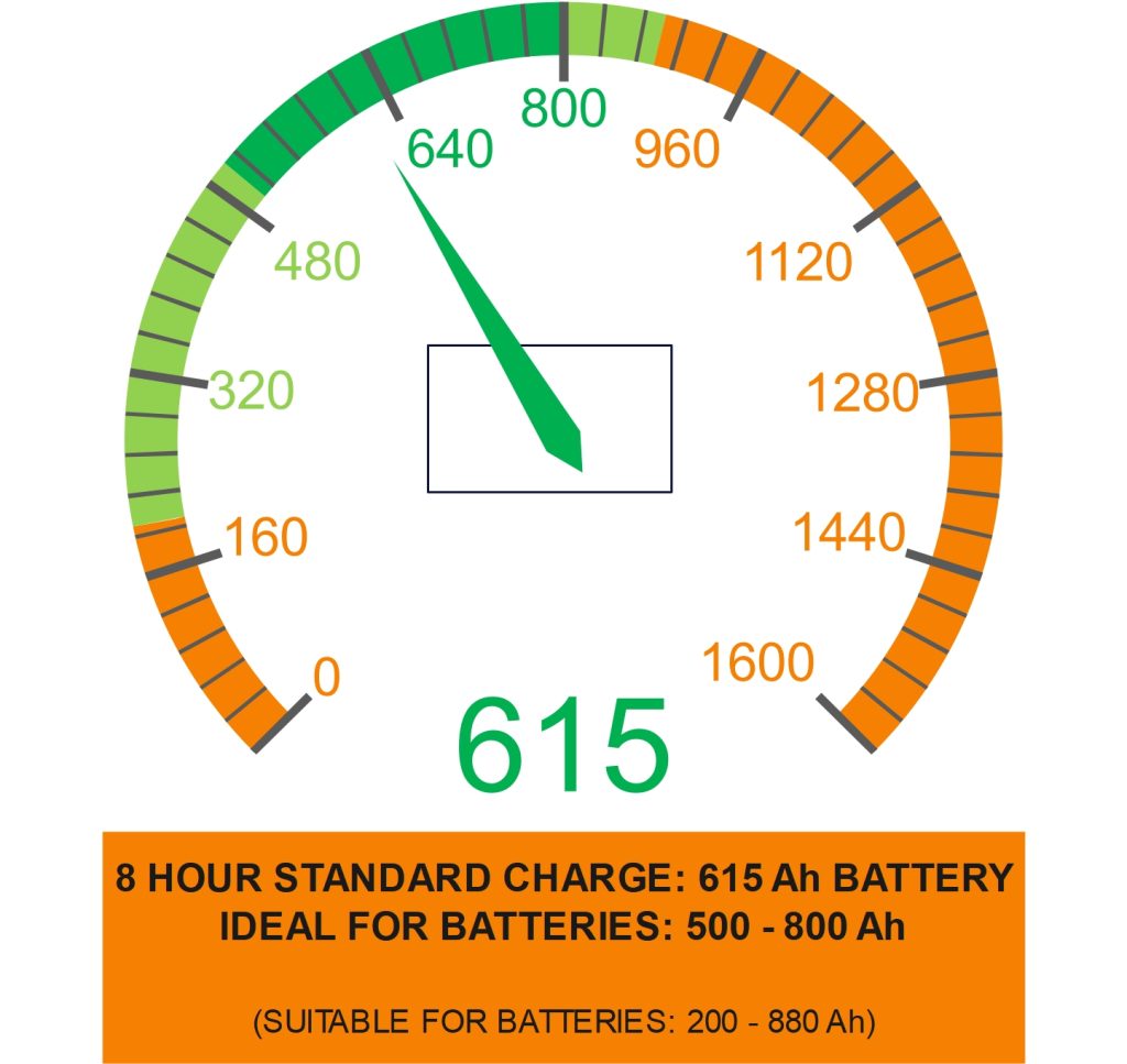H10 48 Volt 80 Amp Forklift Battery Charger Australia Lead Acid AGM Gel Lithium