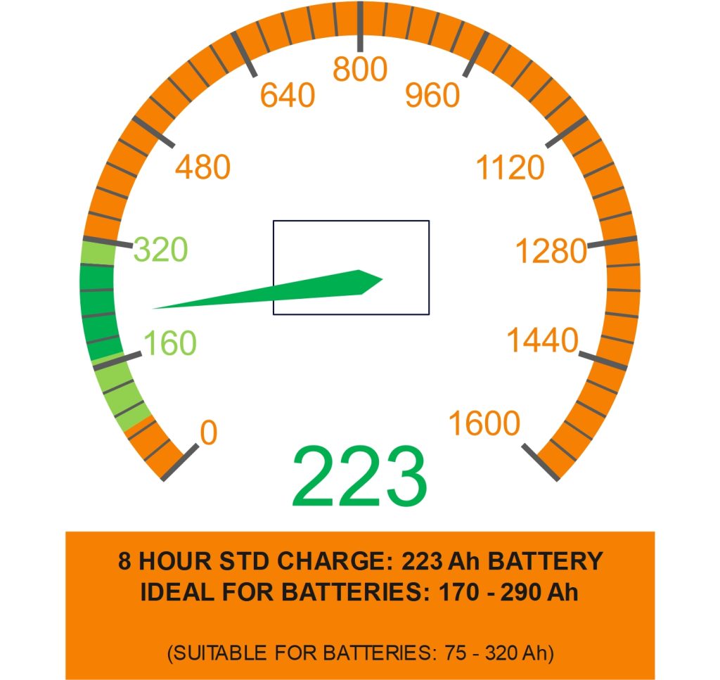 ST300 24 Volt 29 Amp Forklift Battery Charger Australia Lead Acid AGM Gel Lithium