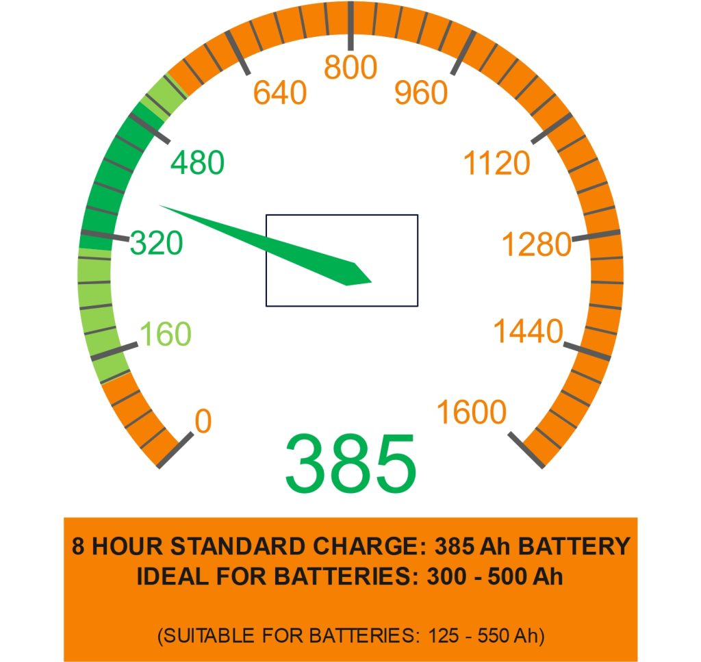 ST500 24 Volt 50 Amp Forklift Battery Charger Australia Lead Acid AGM Gel Lithium