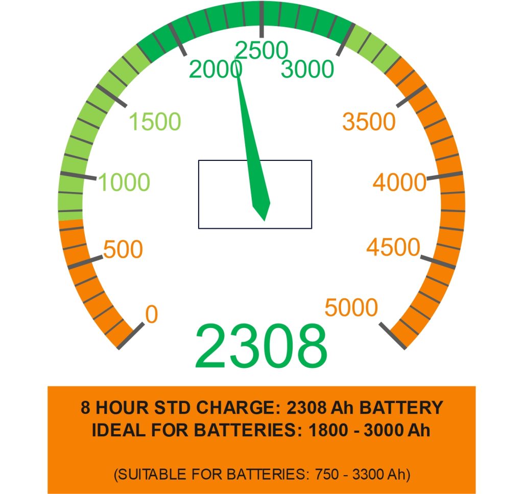 H10 72V 300A Forklift Battery Charger Australia Lead Acid AGM Gel Lithium