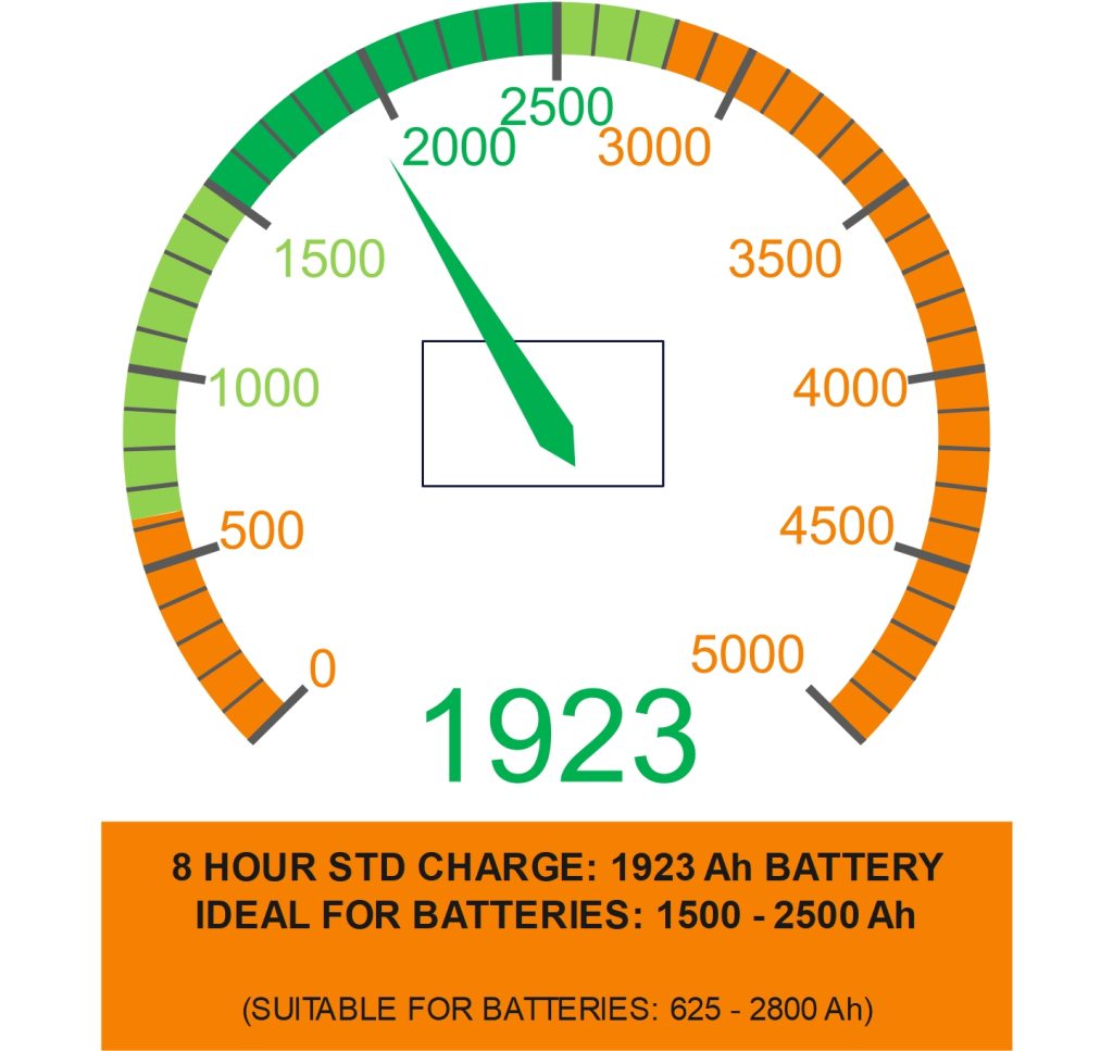 H10 96V 250A Forklift Battery Charger Australia Lead Acid AGM Gel Lithium